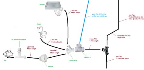 Want to learn how to vent a toilet? Can vent plumbing be behind a double wye? - Home Improvement Stack Exchange