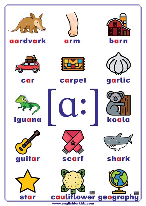English Phonetic Alphabet For Children