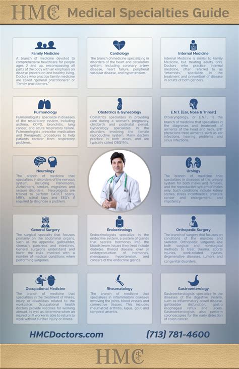 Guide To Medical Specialties Hmc