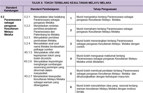 Must Know Iktibar Sejarah Kesultanan Melayu Melaka References