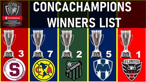 Concacaf Champions League • Winners List 1962 2021 Youtube
