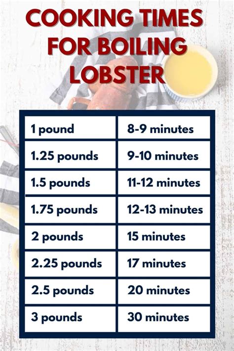 How To Boil And Eat Lobster Hunger Thirst Play