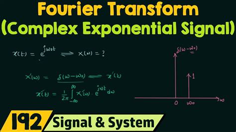 Fourier Transform Of Basic Signals Complex Exponential Signal Youtube