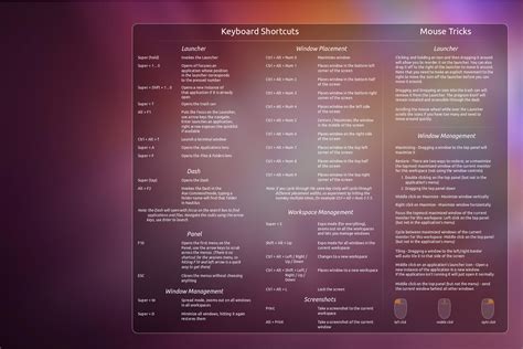 Programmer Cheat Sheet Wallpapers 4k Hd Programmer Cheat Sheet