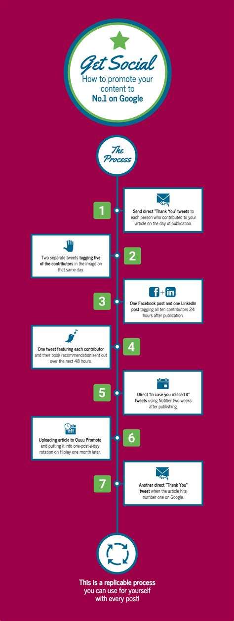 Project timeline template the free project timeline template was designed for professionals who it is a simple timeline template that highlights today's date on a time scale displayed in quarters. Chronology Of Events Template | HQ Template Documents