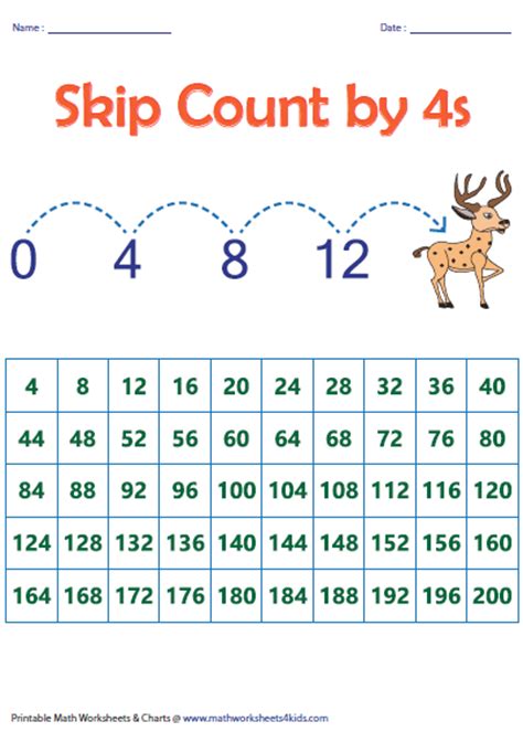 Skip Counting by 4s Worksheets