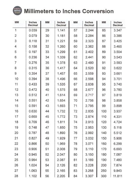 Inches To Mm Conversion Charts Printable Office Pinterest Image Gambaran