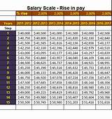 Pictures of Salary Schedule Template