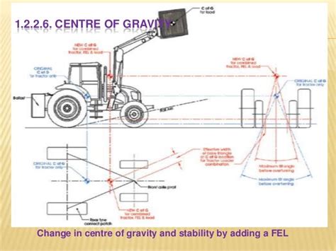 122front End Loaders