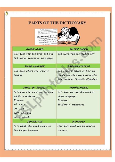 Parts Of A Dictionary Entry Worksheet Worksheets For Kindergarten