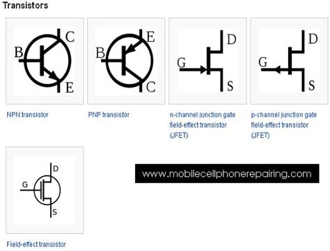 Circuit Symbol Of Transistor Npn Transistor Pnp Transistor N