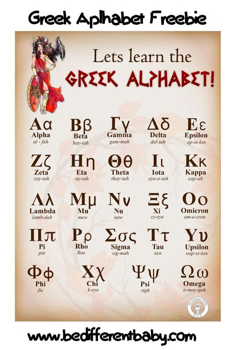 Greek Alphabet Be Different Baby Greek Language Learning Learn