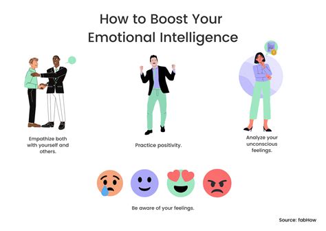 A Manager S Guide To Improving Emotional Intelligence At Work Blog