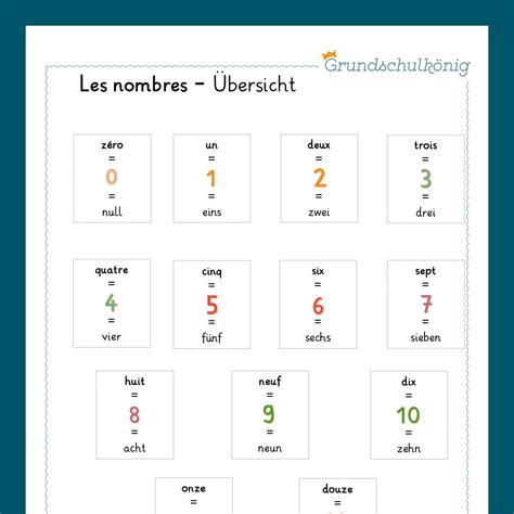 Königspaket Les Nombres Zahlen Französisch In Der Grundschule