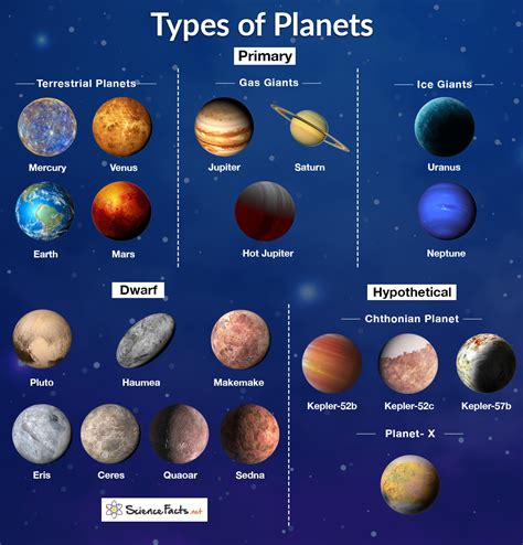 Different Types Of Planets With Their Names And Pictures