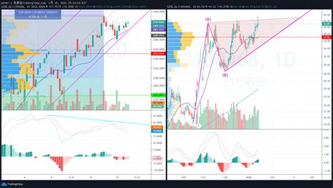 Buy and sell the hottest sneakers including adidas yeezy and retro jordans, supreme streetwear, trading cards, collectibles, designer handbags and luxury watches. 區塊鏈50指數強勢整理 - sakuratrader - HiStock嗨投資理財社群