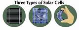 Images of Solar Panel Types