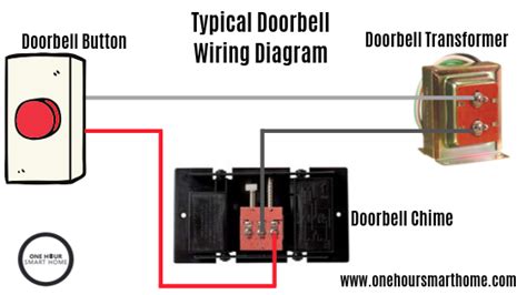 Wiring A Doorbell Diagram Zozefinakezzie