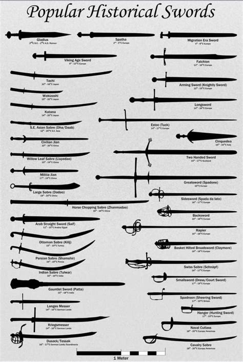 Historical Swords Rrpgdesign