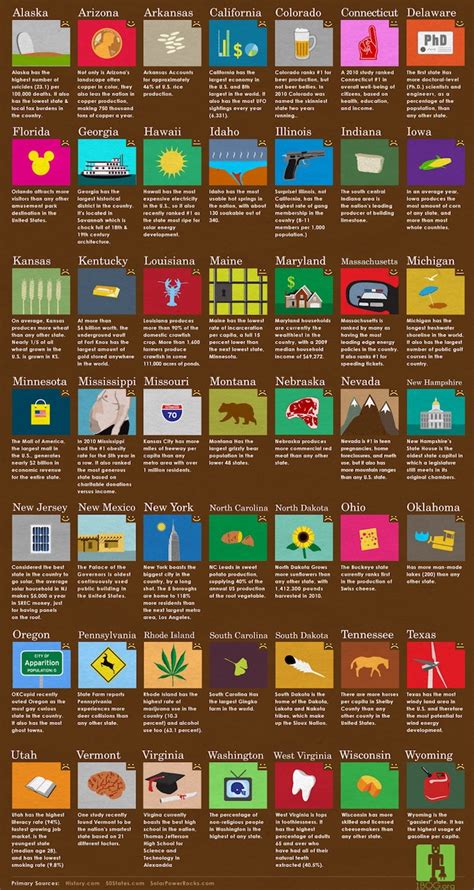 In spite of some correction in the past few years what is property registration charge in gurugram? Infographic: What Does Your State Do Best?