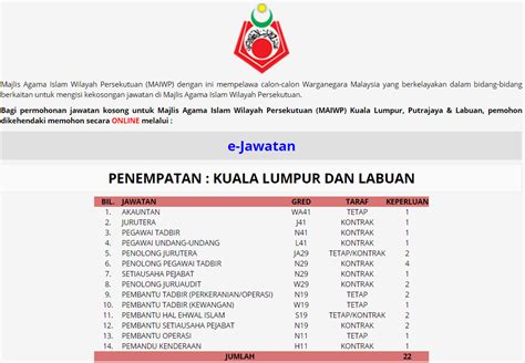 Maiwp) ialah sebuah badan berkanun di malaysia. Jawatan Kosong Terkini di Majlis Agama Islam Wilayah ...