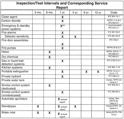 Fire Extinguisher Inspection Report Template