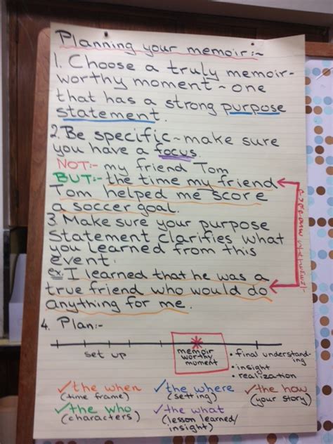 Teaching Memoir Views From Sixth And Seventh Grade Two Writing Teachers