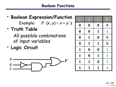 Boolean Algebra