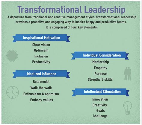 Ad by raging bull, llc. An overview of transformational leadership. Learn more on ...