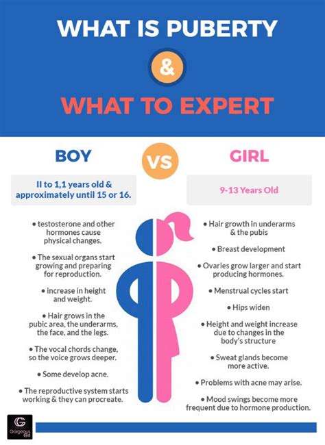 Infographic Puberty Pubertyceremony With Images What Is Puberty