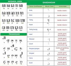 Sios Dalam Bahasa Jawa