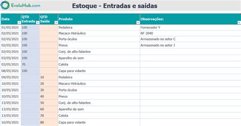 45 Exemplos De Planilha De Controle De Estoque Latest Plaha