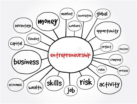 Mind Map In Entrepreneurship Uses And Examples 2022