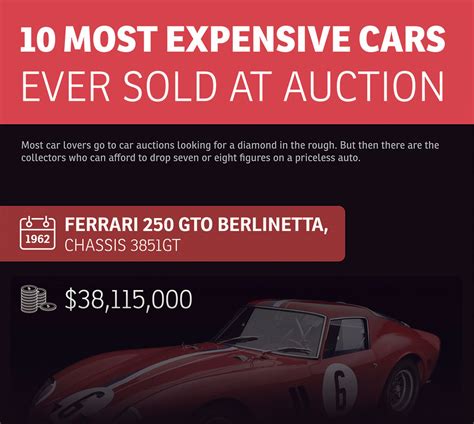 The 10 Most Expensive Luxury Cars Ever Sold At Auctio