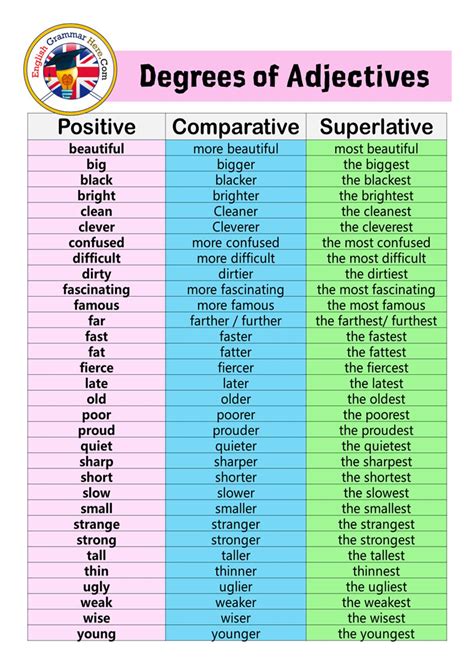 Calaméo Comparative And Superlative Adjectives List