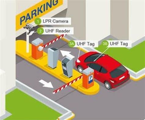 Otomatis Parkir Dengan RFID Aiteknologi Tips Features Aiteknologi