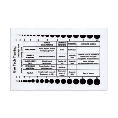 Clear Pupil Gauge With Pupil Characteristics Chart Assessments