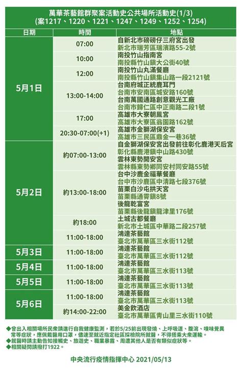 The site owner hides the web page description. 阿公店2確診小姐都愛進香 彰化2宮廟二度大消毒 - 生活 - 中時