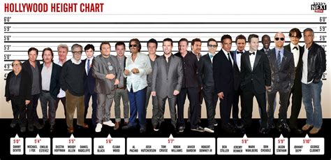 Read A Chart Measuring The Shortest Actors In Hollywood