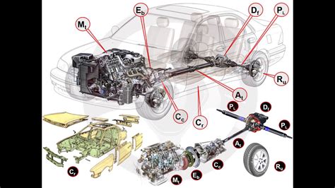 La Guía Definitiva Para Entender La Ingeniería Mecánica Automotriz