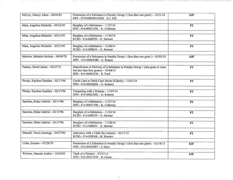 Erath County Grand Jury Indictments for May – The Flash Today || Erath