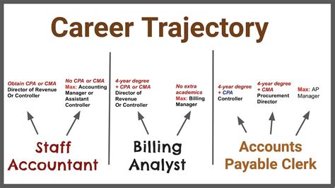 The Different Entry Level Accounting Jobs 6 Differences Youtube