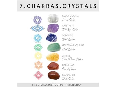 Seven Chakras Crystals Set Chakras Crystals And Stones Etsy