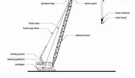 parts of a crane diagram