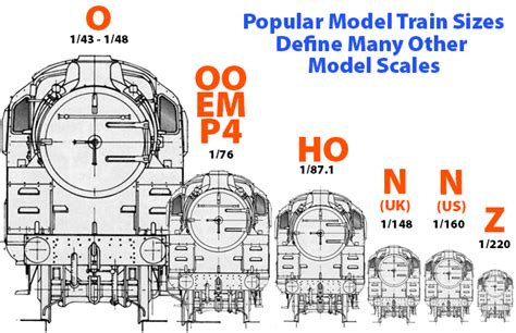 A Guide To Model Railway Scales Rivarossi
