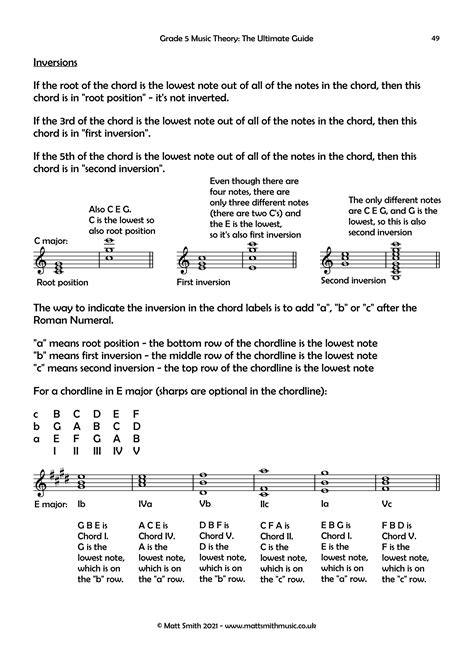 Grade 5 Music Theory The Ultimate Guide Forton Music