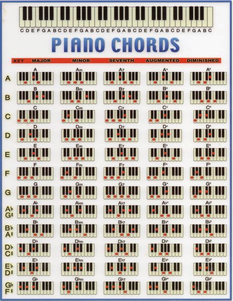 Printable Piano Chord Chart Download Printable Chart