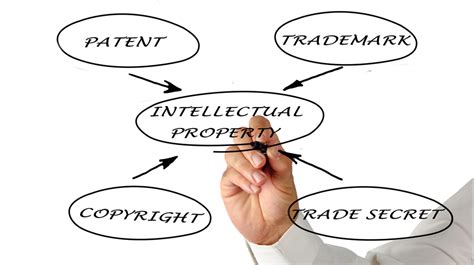 Protect Your Ip The Importance Of Protecting Your Intellectual Property