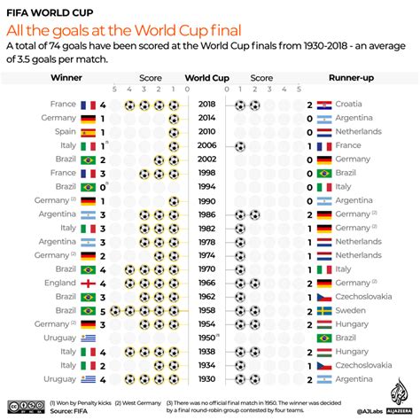 whoscored world cup 2022