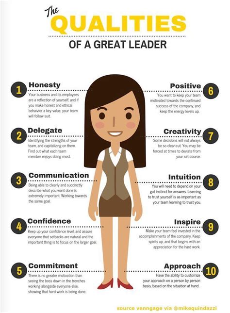 Rt Luckyorange Rt Tamaramccleary Qualities Of Great Leaders